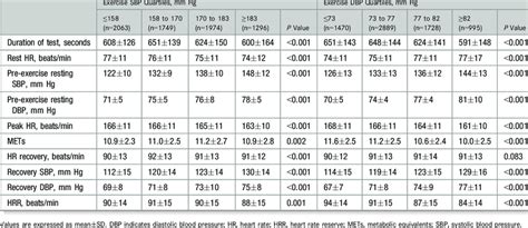 stress test results by age chart|How a Stress Test Can Predict Longevity .
